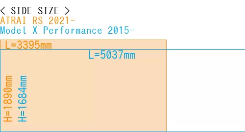 #ATRAI RS 2021- + Model X Performance 2015-